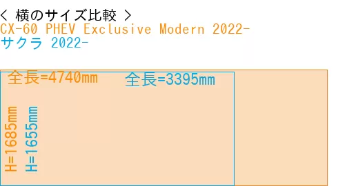 #CX-60 PHEV Exclusive Modern 2022- + サクラ 2022-